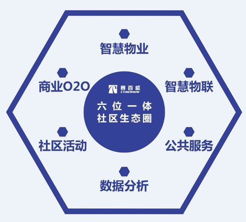 喜訊 賽百威運(yùn)營(yíng)管理軟件榮獲“中國(guó)互聯(lián)網(wǎng)智慧社區(qū)優(yōu)秀產(chǎn)品”稱號(hào)，引領(lǐng)行業(yè)數(shù)字化革新