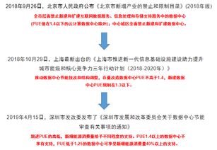 北上深不相信眼淚，相信節(jié)能新方案 數(shù)據(jù)處理和存儲(chǔ)支持服務(wù)的崛起