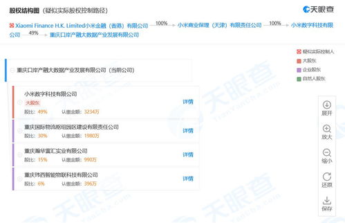 小米成立產融大數據公司，跨界布局區塊鏈與數據服務賽道